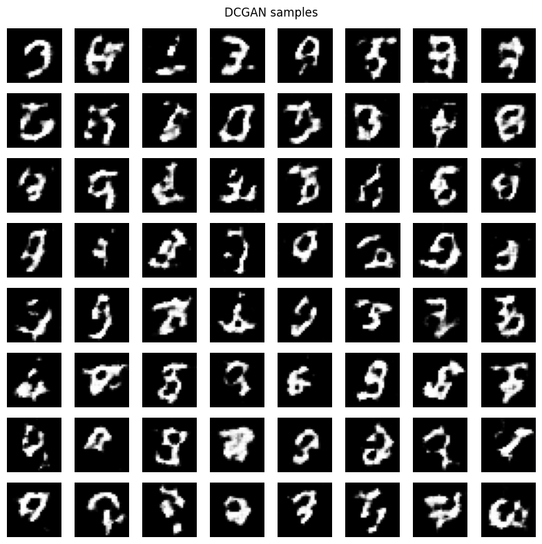 DCGAN samples generated from random noise after 20 epochs on MNIST